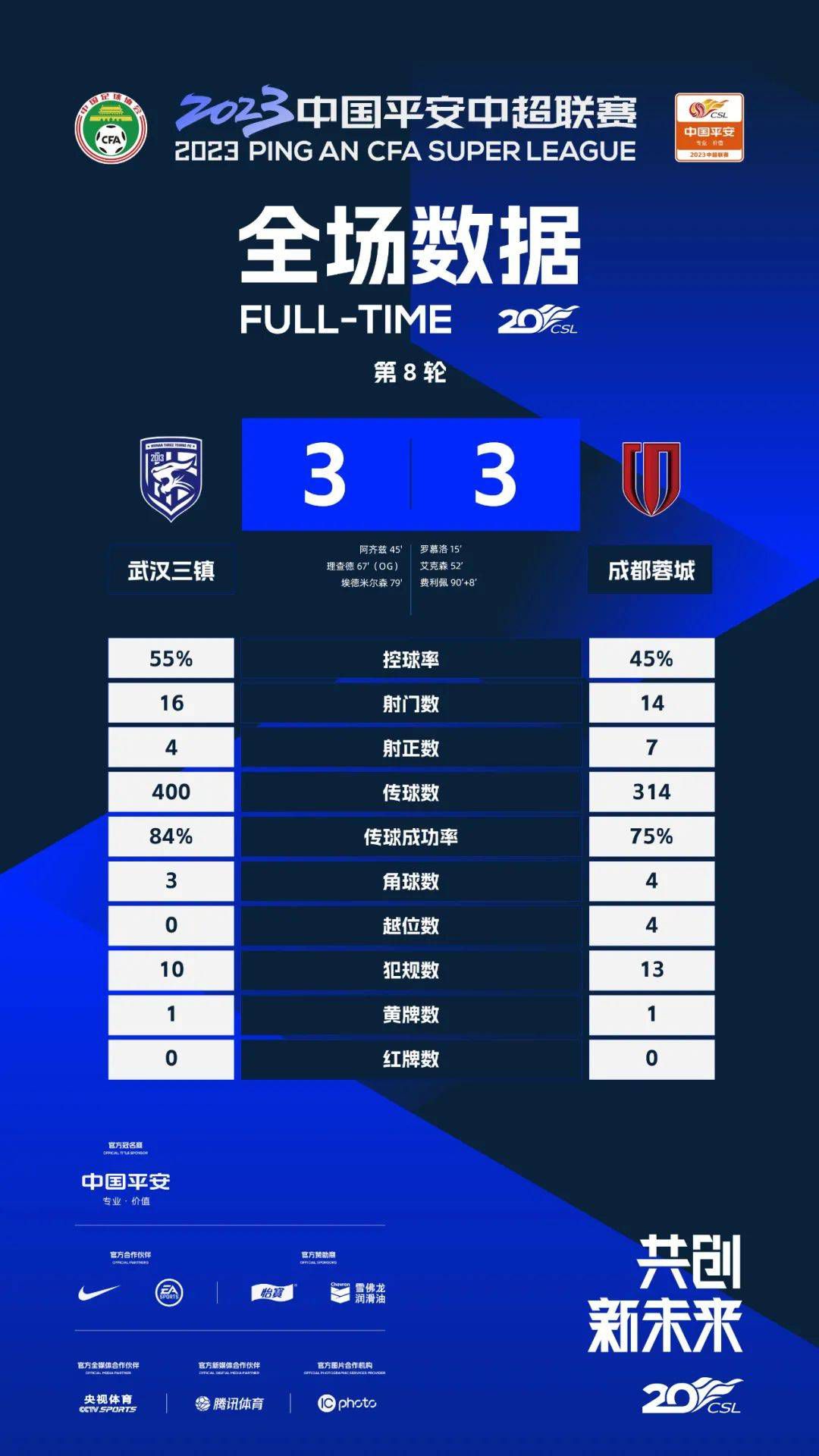 第62分钟，阿马尼右路推进后横传，普埃尔特斯推射将球打进，不过这球VAR介入，阿马尼手球在先，进球无效。